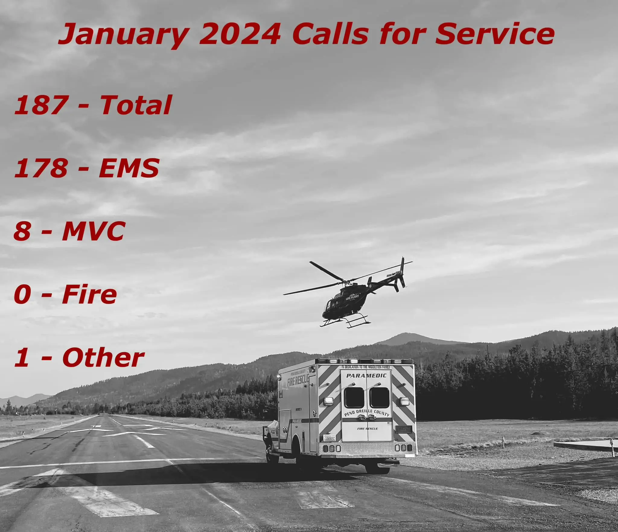 187 calls for service in January 2024